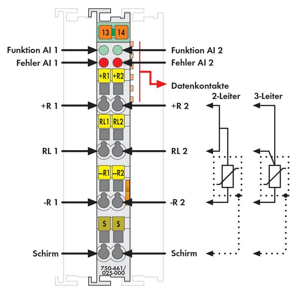 Schemat elektryczny jednostki sterującej z oznaczeniami funkcji AI 1/2, błędów AI 1/2, styków danych oraz złączy dla systemów 2- i 3-przewodowych.