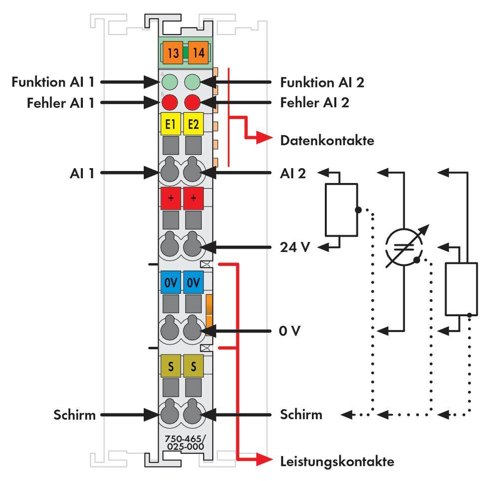 Diagram modułowy z kontaktami danych, kontaktami wydajności i wskaźnikami błędów dla AI 1 i AI 2. Strzałki oznaczają istotne podłączenia.