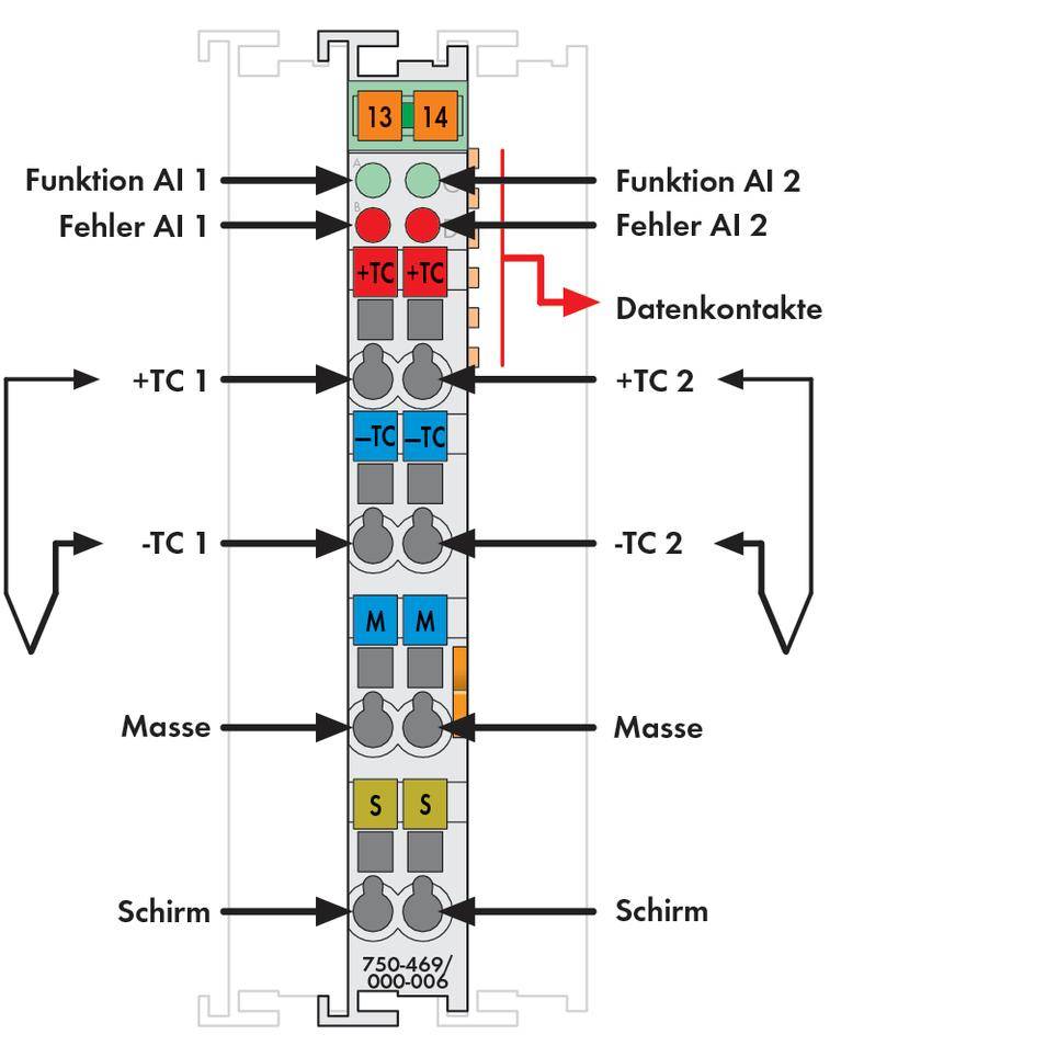 Diagram przedstawia schemat techniczny z ponumerowanymi punktami przyłączeniowymi, stykami oznaczonymi kolorami oraz opisami funkcji.