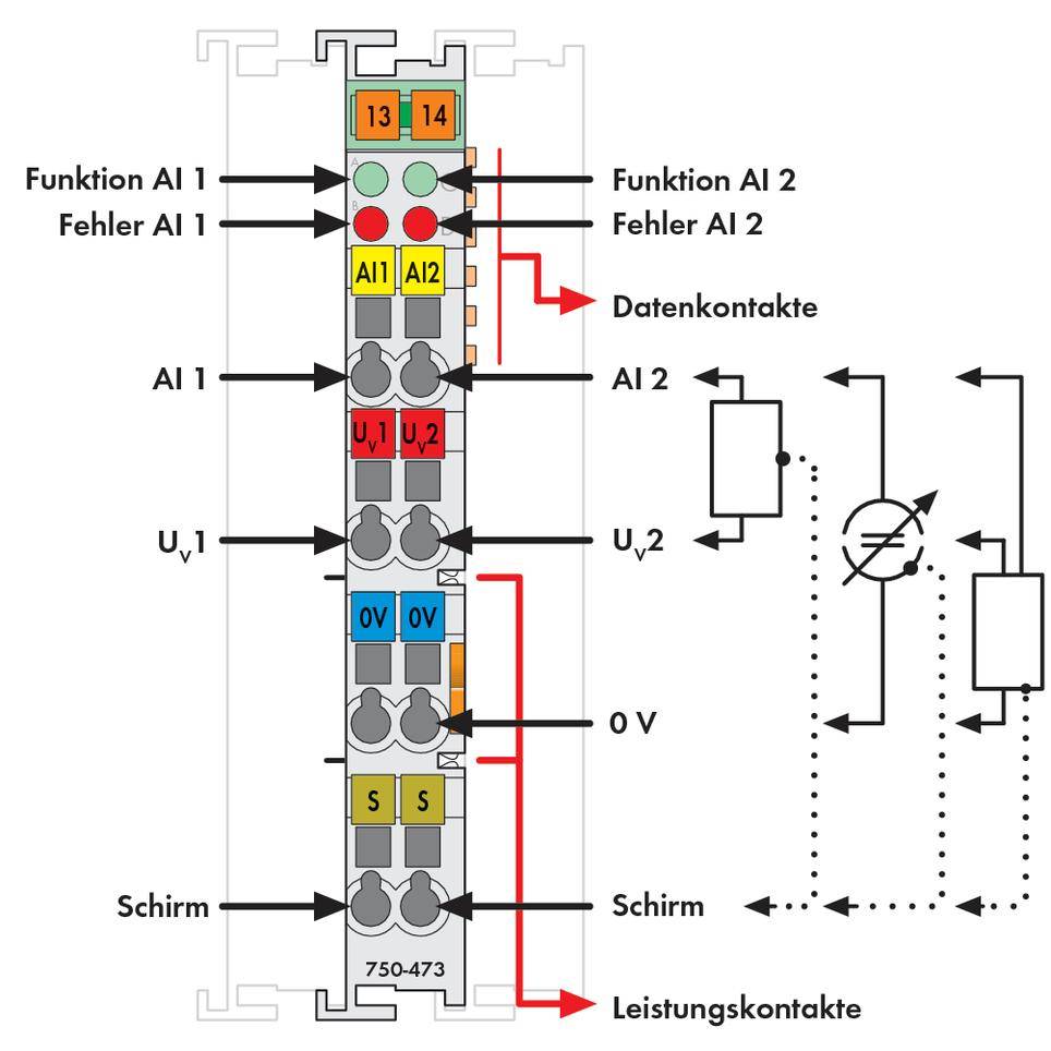 Elektryczny schemat modułu z różnymi złączami: AI (wejście analogowe), U (napięcie), ekranowanie oraz wskaźniki błędów. Po lewej stronie funkcja AI 1 i 2, po prawej stronie złącza zasilania i transmisji danych.
