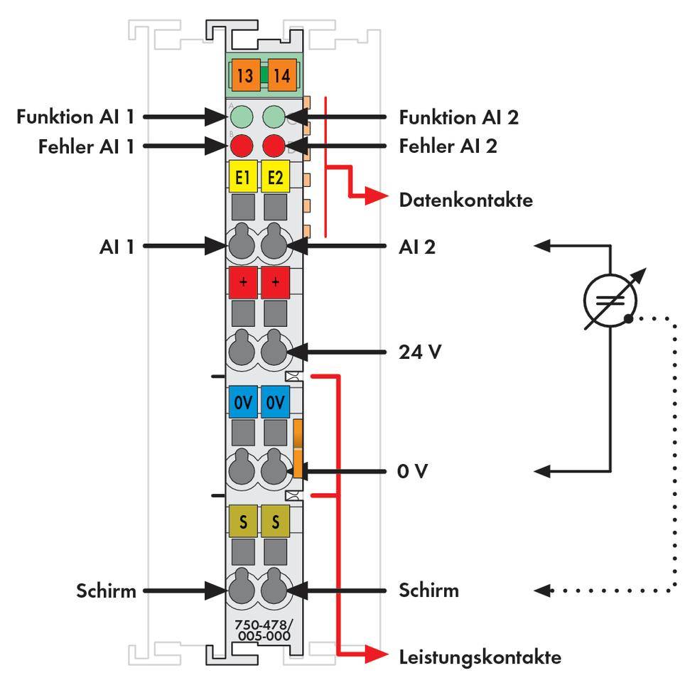 Rysunek przedstawia schematyczny schemat modułu wtykowego. Funkcje, wskaźniki błędów i styki danych są opisane.