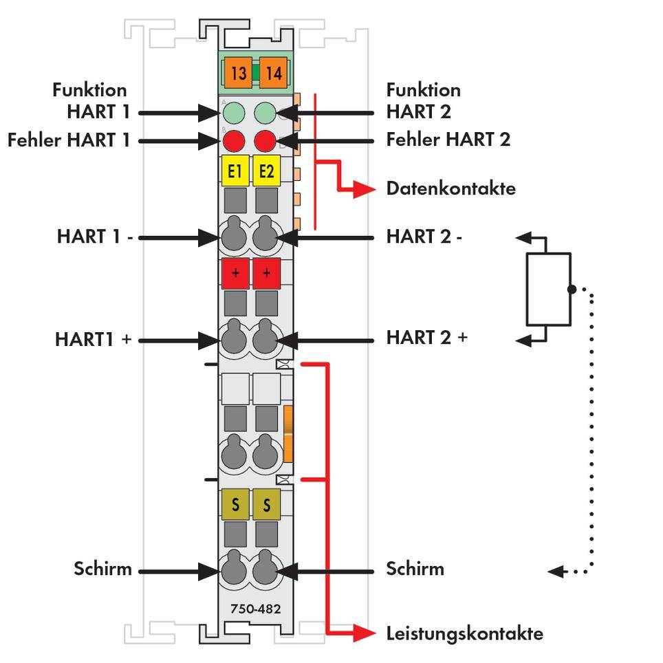 'Moduł 750-482 z funkcjami: HART 1 i 2 wskaźnik błędów, styki danych, złącza HART, styki ekranu i zasilania.'