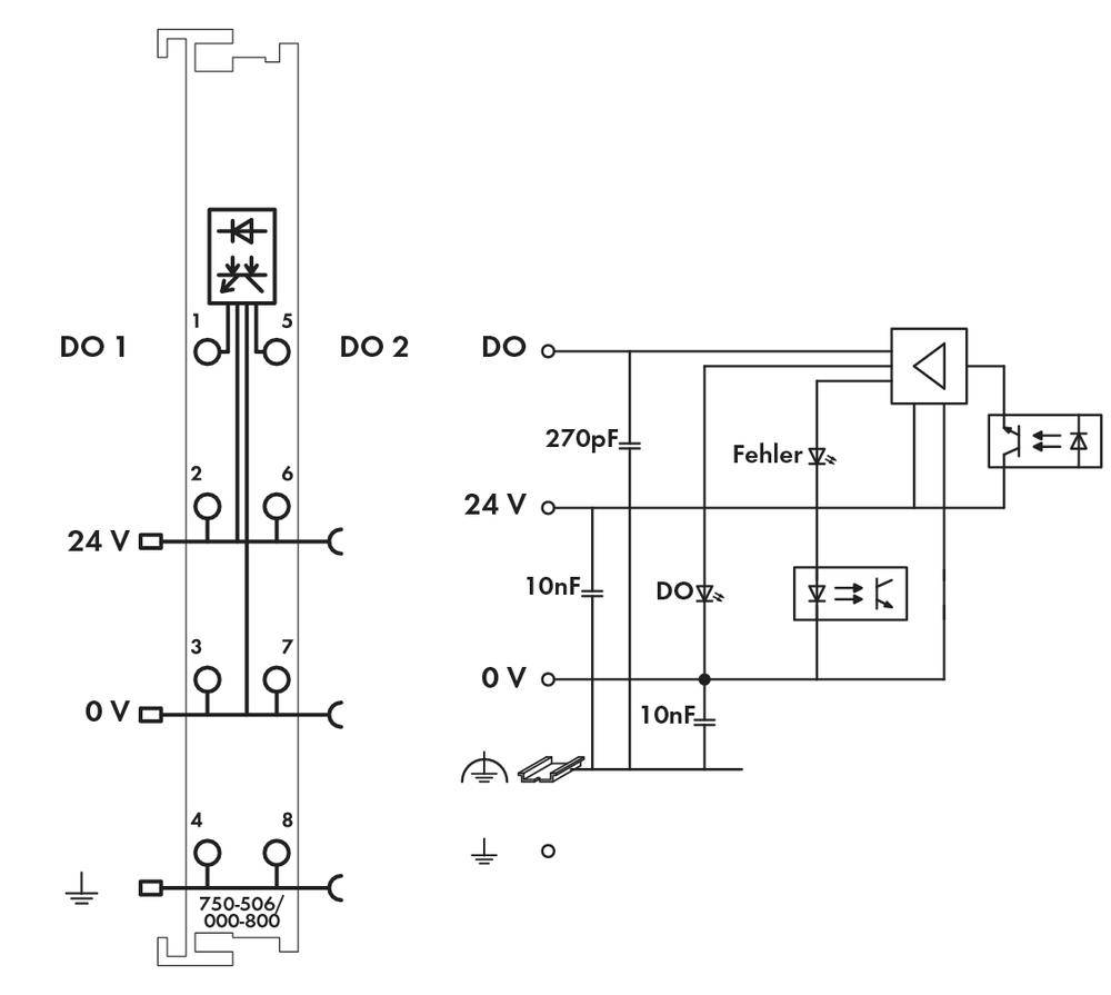Schemat połączeń modułu elektronicznego z dwoma wyjściami cyfrowymi (DO1, DO2), wejściami 24 V oraz wskaźnikiem błędu.