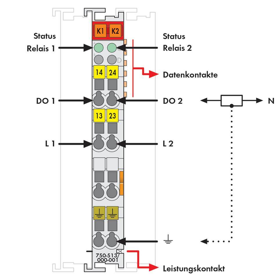 'Diagram karty przekaźnikowej z etykietami: Status Przekaźnika 1 i 2, Styki danych, WY 1 i 2, L1 i L2, Styk zasilania.'