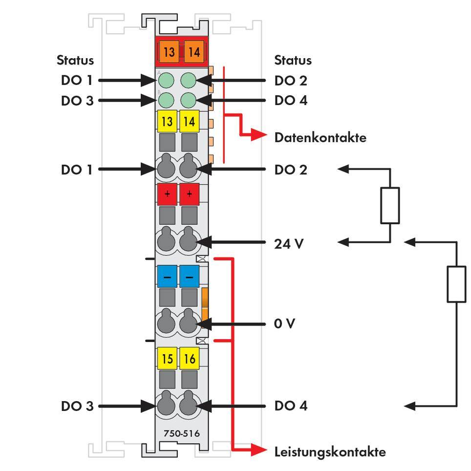 Schemat cyfrowego wyjścia wielokanałowego (DO) 750-516, przedstawiający stan, styki sygnałowe i zasilające oraz podłączenia.