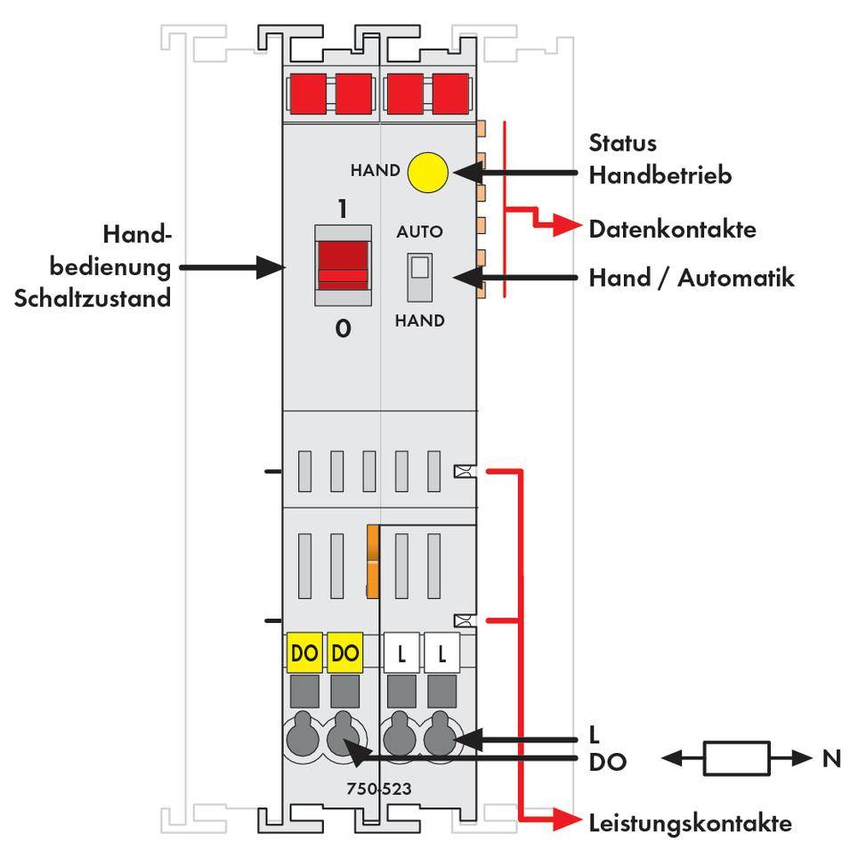 Rysunek urządzenia elektrycznego z trybem ręcznym i automatycznym. Przedstawia pozycje przełączników, styki danych i zasilania.