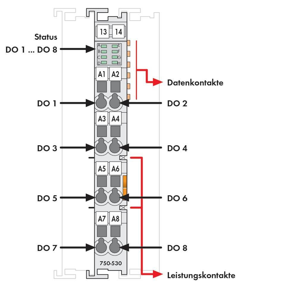 Diagram modułu elektrycznego z dwiema pionowymi rzędami styków, oznaczony jako 'DO 1' do 'DO 8' dla danych i zasilania.