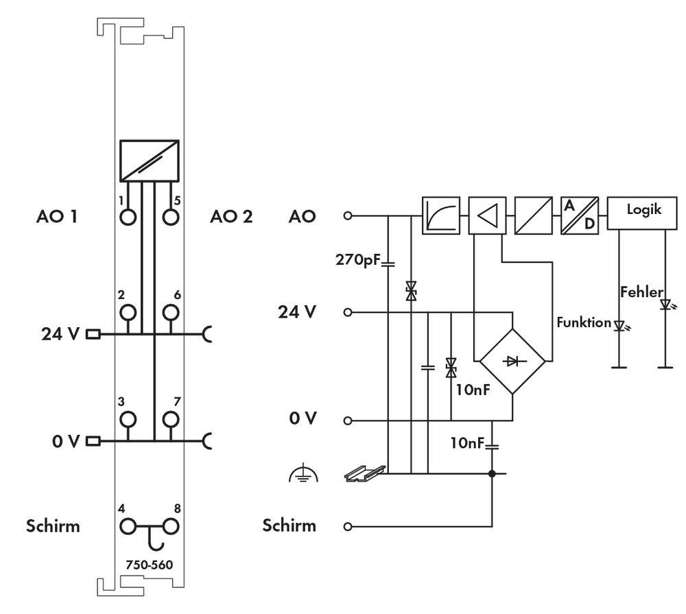 Schemat elektryczny systemu elektronicznego z zaciskami AO1 i AO2, 24V i 0V, wraz z symbolami logiki, funkcji i wskaźnika błędu.