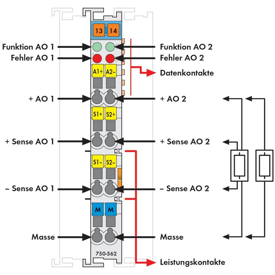 Schemat funkcjonalny modułu elektrycznego z przyłączami do funkcji AO, wskaźników błędów, sygnałów pomiarowych oraz styków zasilających i transmisji danych.