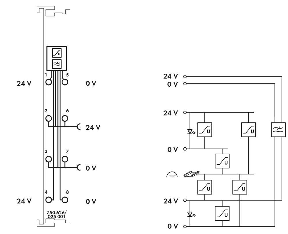 Schemat elektryczny systemu: Po lewej moduł przyłączeniowy 24V, po prawej okablowanie do kilku komponentów. Punkty napięcia oznaczone.