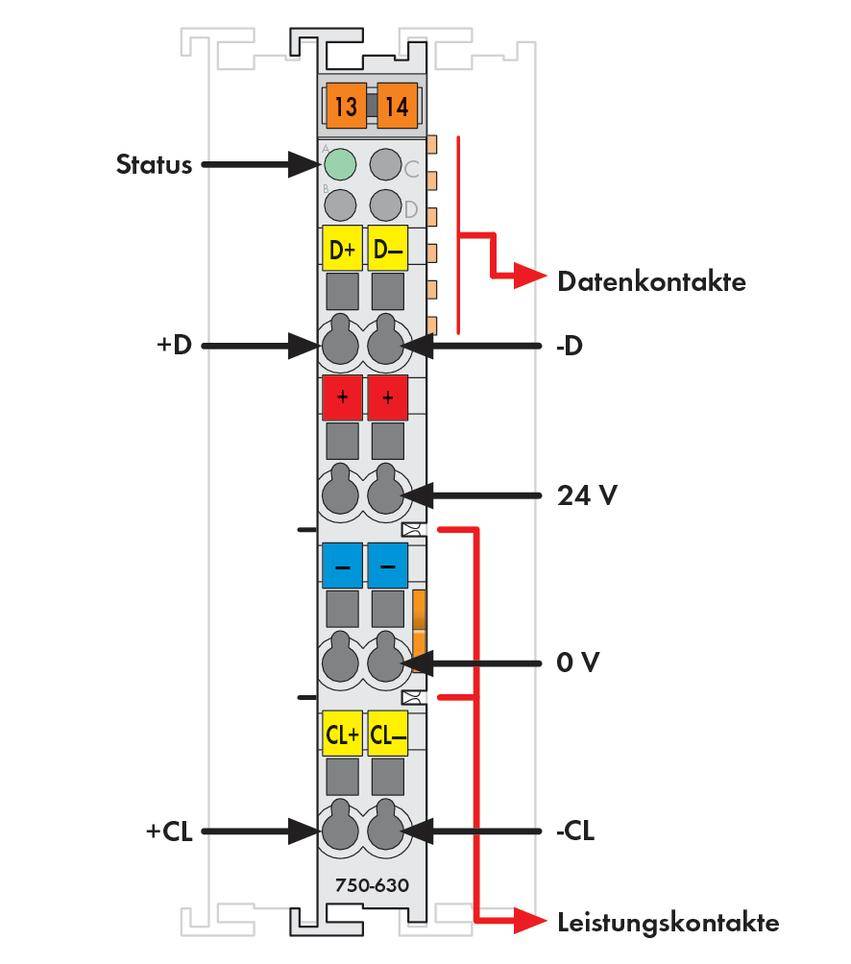 Schematyczny schemat elektrycznego modułu z opisanymi stykami: styki danych (D+, D-) oraz styki zasilania (24V, 0V, +CL, -CL).