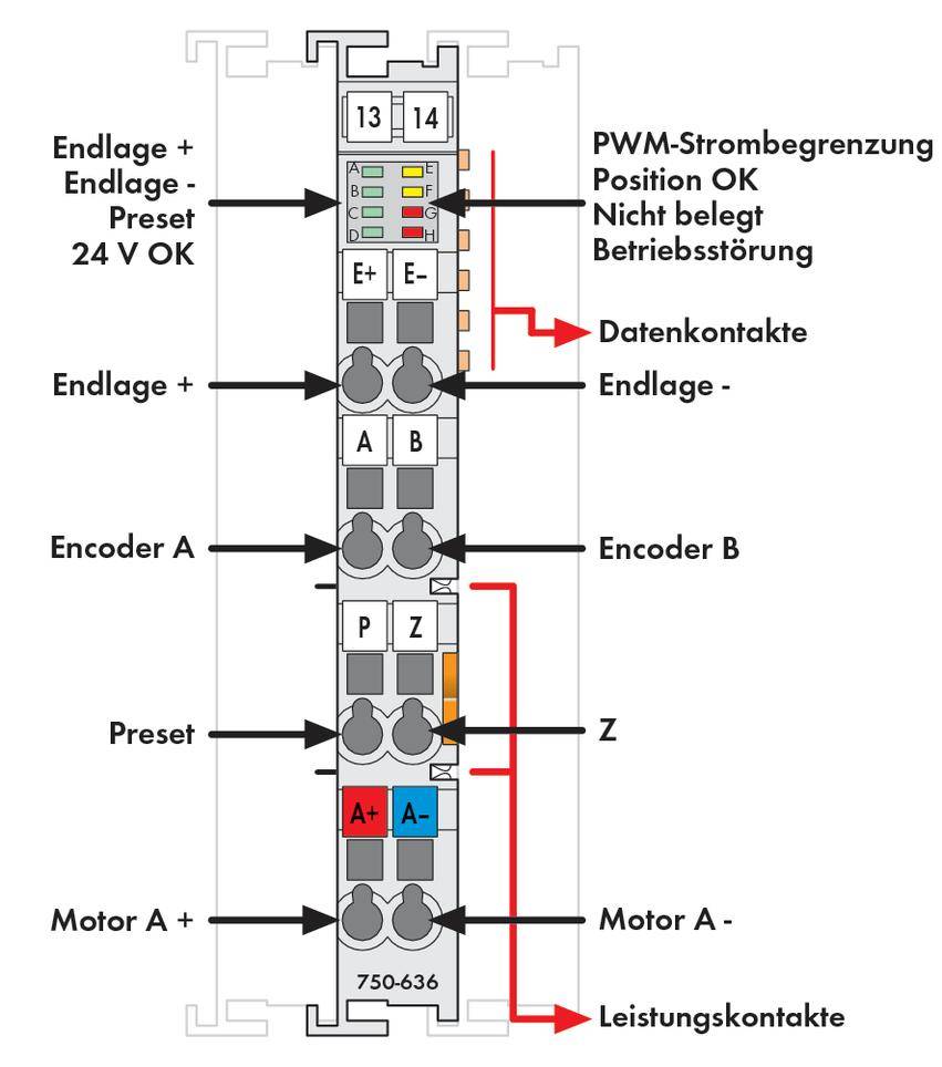 Moduł schematu elektrycznego przedstawia złącza i oznaczenia: kontakty danych i przewodów, enkoder, złącza silnika, wskaźnik pozycji, status wskazań pracy.