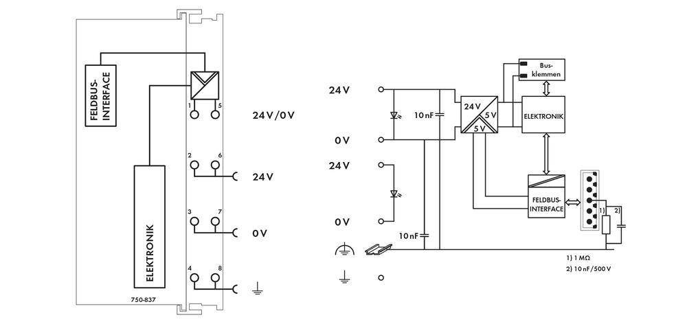 Schemat elektrycznego planu połączeń składający się z dwóch części: po lewej stronie złącza dla elektroniki, po prawej stronie specyfikacje z zasilaniem 24V/0V.