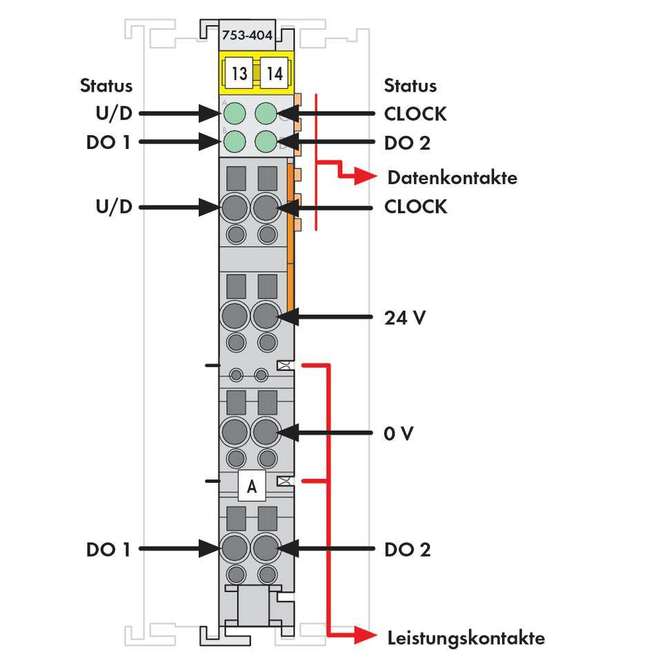 Zespół z dwoma wskaźnikami statusu i wieloma złączami. Opisy: 'Złącza danych', 'ZEGAR', '24 V', '0 V', 'WY 1', 'WY 2'. Czerwony symbol dla styków zasilania.