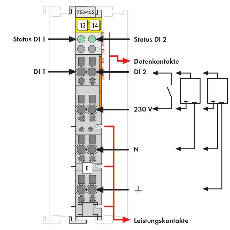 Diagram złącza z zaznaczonymi stykami statusowymi i transmisji danych, a także ścieżką prądową i liniami polaryzacji. Oznaczenia obwodów elektrycznych '230 V', 'N'.
