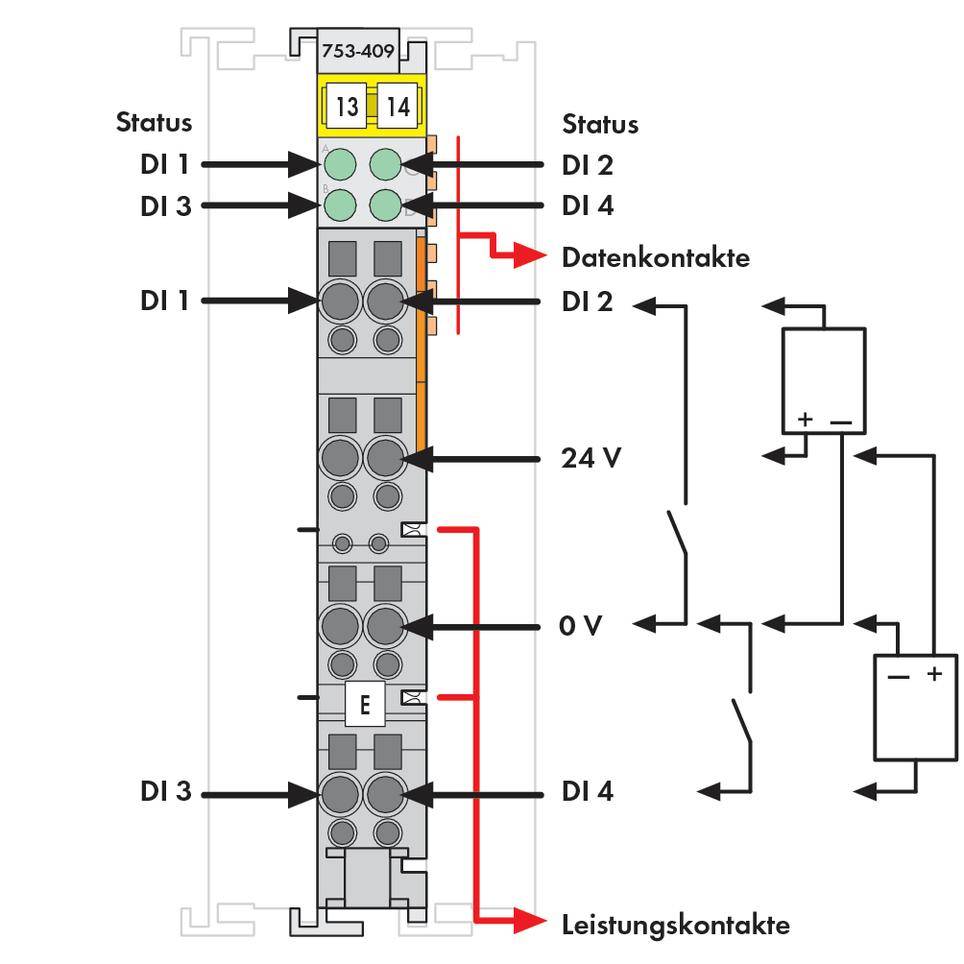 Schemat połączeń terminala: kontakty danych dla wskaźników statusu od DI1 do DI4 oraz obwody zasilające 24V i 0V. Model 753-409.