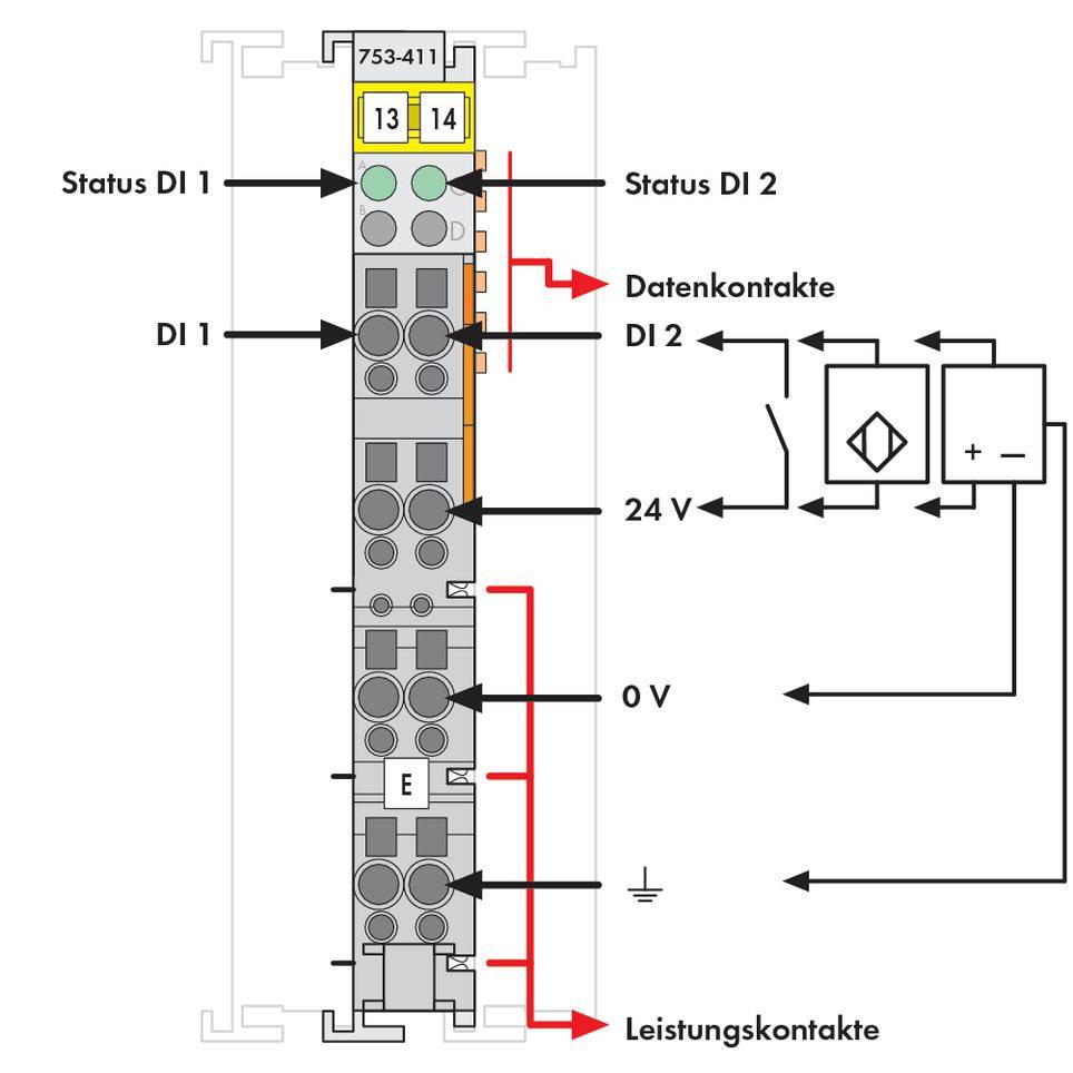 Moduł zacisków: Wskaźnik statusu dla DI1 i DI2, kontakty danych, zasilanie 24 V i 0 V. Diagram przedstawia schemat połączeń.