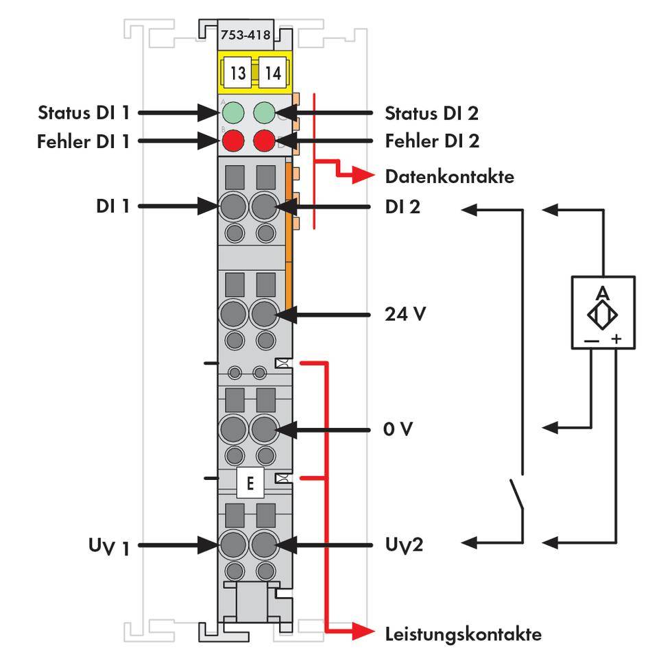 'Schemat elektronicznego modułu z oznaczonymi stykami danych, złączami zasilania oraz wskaźnikami statusu dla DI 1 i DI 2.'