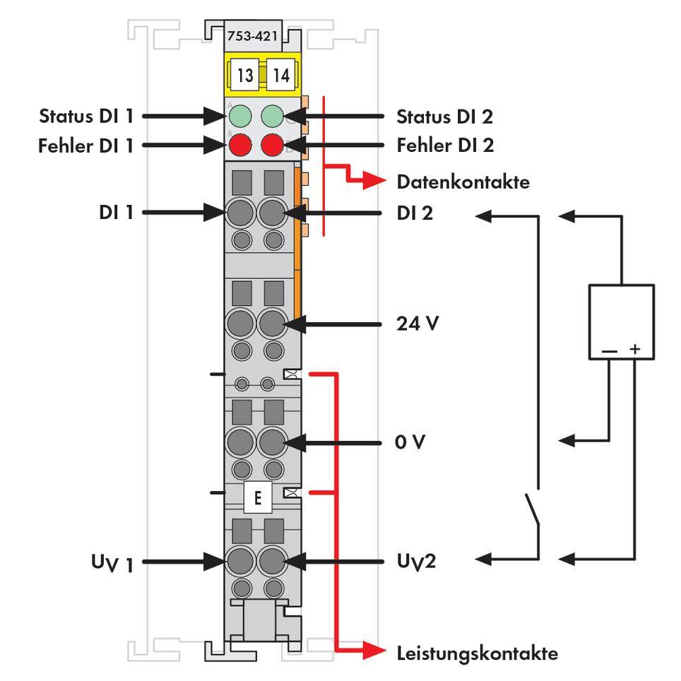 Diagram przedstawia moduł elektryczny z dwoma wskaźnikami statusu, wskaźnikami błędów, stykami danych oraz schematem połączeń. Uwagi dotyczące napięcia: 24 V, 0 V.