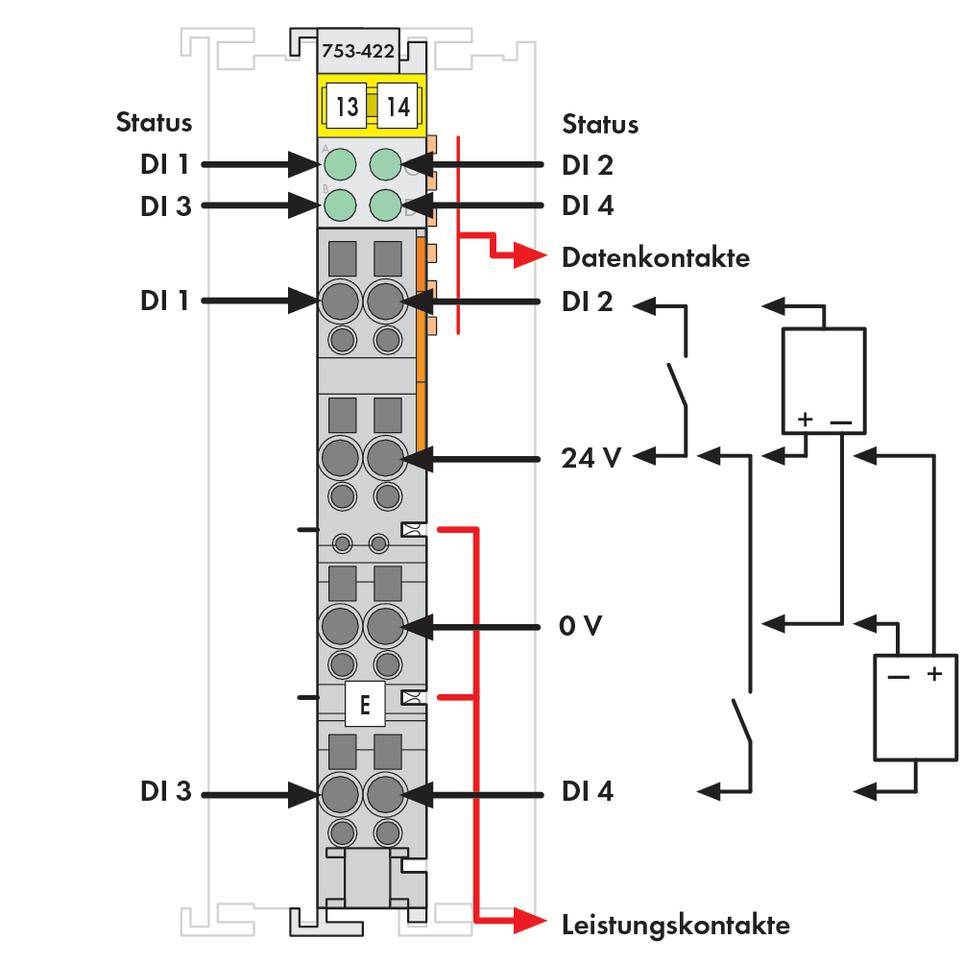 Opis modułu z diagramem: Przedstawia kontakty danych i kontakty wydajności. Zawiera wskaźniki statusu i DI, kontakty napięciowe (+/-).
