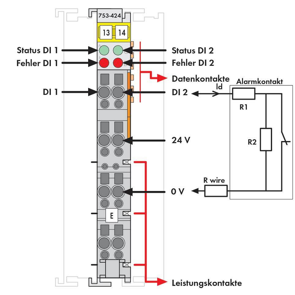 Schemat poglądowy modułu elektronicznego; przedstawia wskaźniki stanu i błędów dla dwóch wejść cyfrowych, kontaktów danych i zasilania oraz układ styków alarmowych po prawej stronie.