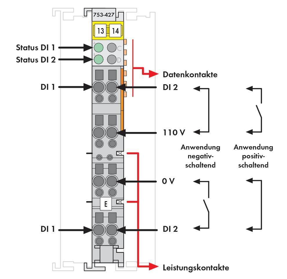Widok modularny urządzenia elektrycznego z kontaktami danych i zasilania. Przedstawia wskaźniki statusu oraz złącza dla 110 V i 0 V.