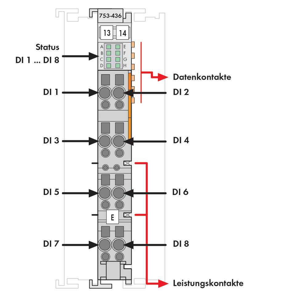 Rysunek modułu technicznego z kontaktami danych i zasilania, wskaźnikiem statusu oraz ośmioma wejściami cyfrowymi (WC 1-8).