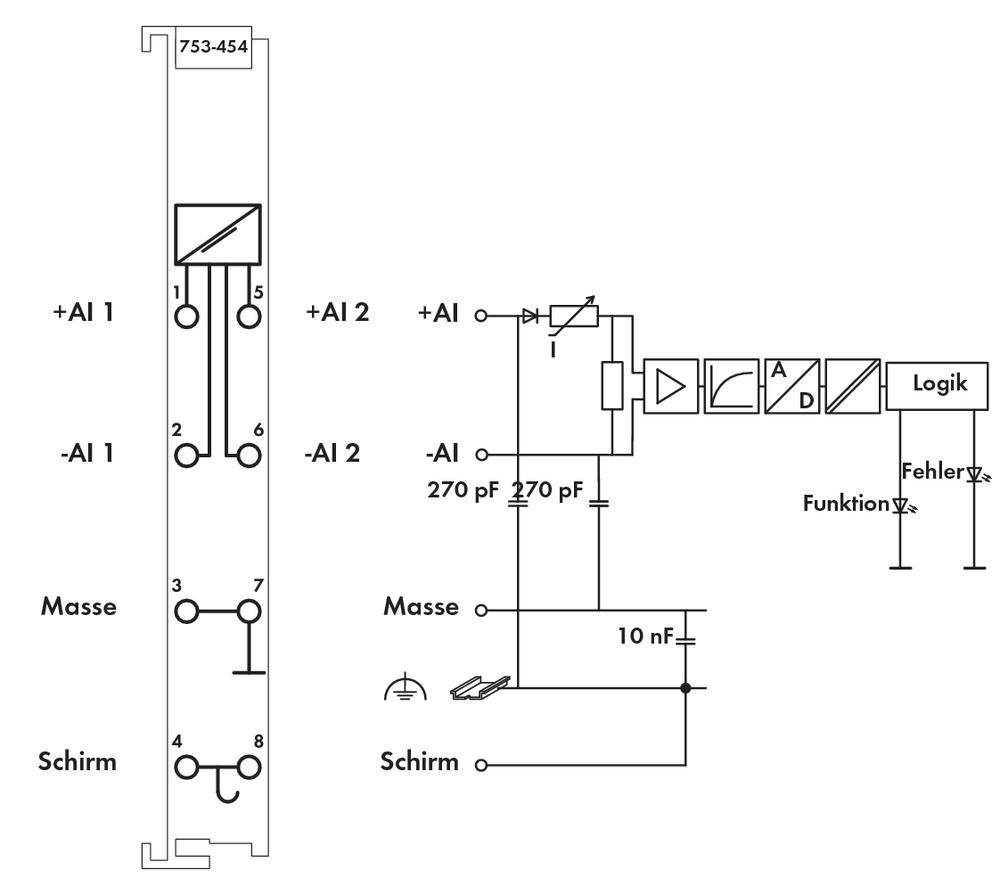 Schemat elektronicznego modułu. Po lewej stronie: rozmieszczenie pinów z opisami '+AI1', '+AI2', 'Masa', 'Ekran'. Po prawej stronie: jednostka funkcjonalna z komponentami i liniami połączeń.