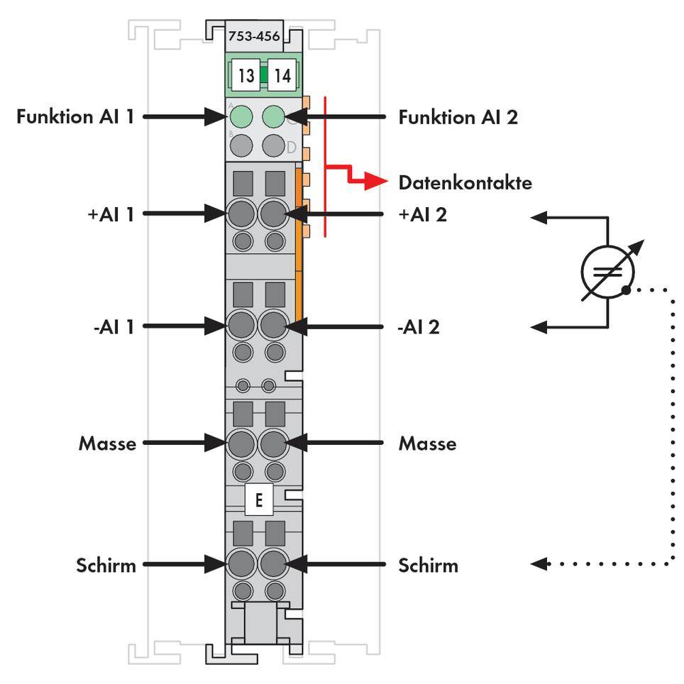 Moduł z gniazdami, oznaczeniami i przepływem sygnału. Funkcje AI 1 i AI 2 oraz kontakty danych są wyróżnione. Diagram przedstawia połączenie elektryczne.