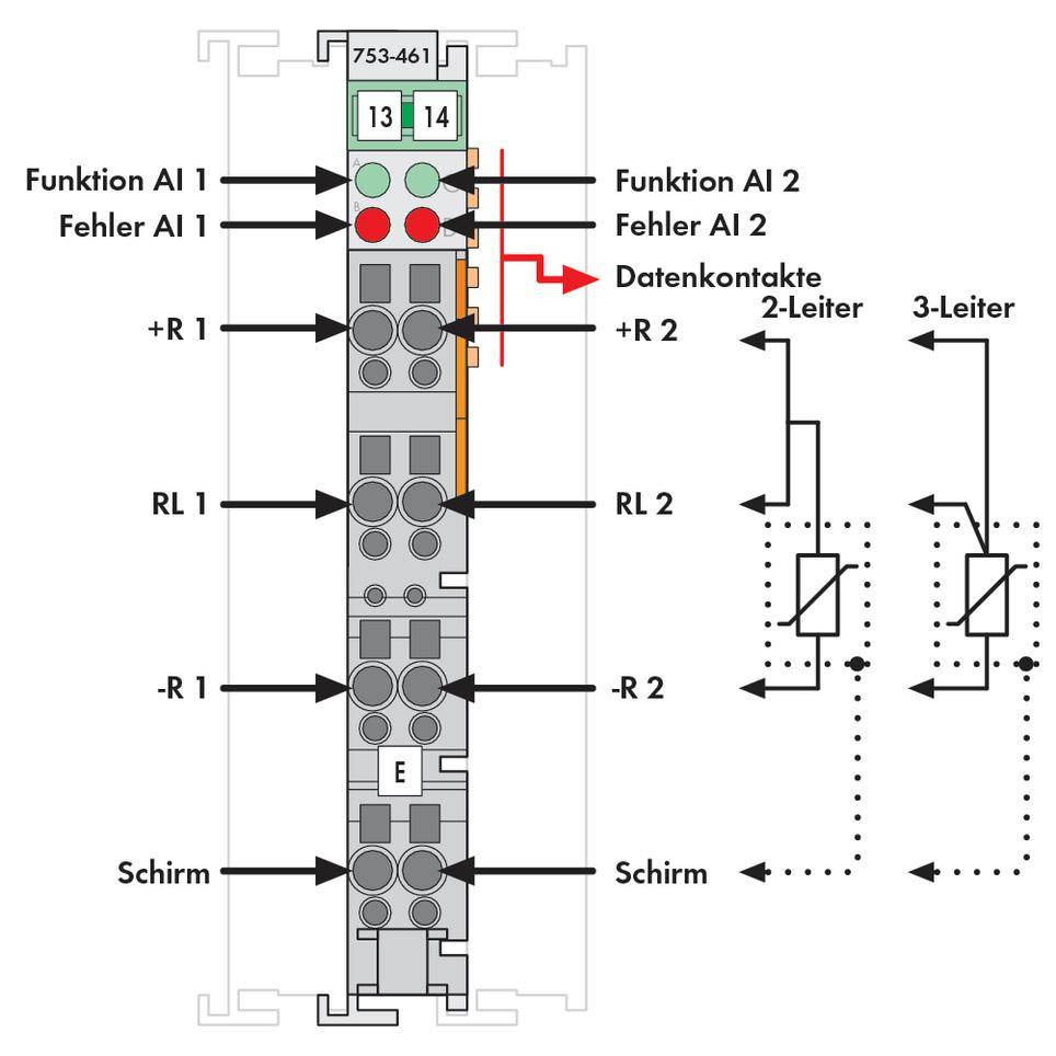 Schemat elektrycznego modułu: Przedstawia przyciski funkcyjne i wskaźniki błędów dla dwóch kanałów, styki danych oraz złącza do zastosowań dwu- i trójprzewodowych.