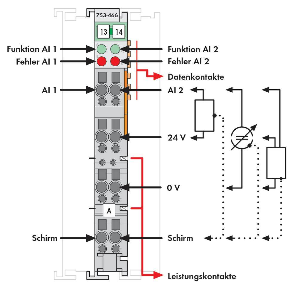 Diagram modułu elektronicznego przedstawiający funkcje i stany awaryjne dla AI 1 i AI 2. Zawiera on kontakty danych i zasilania oraz złącza 24 V i 0 V.