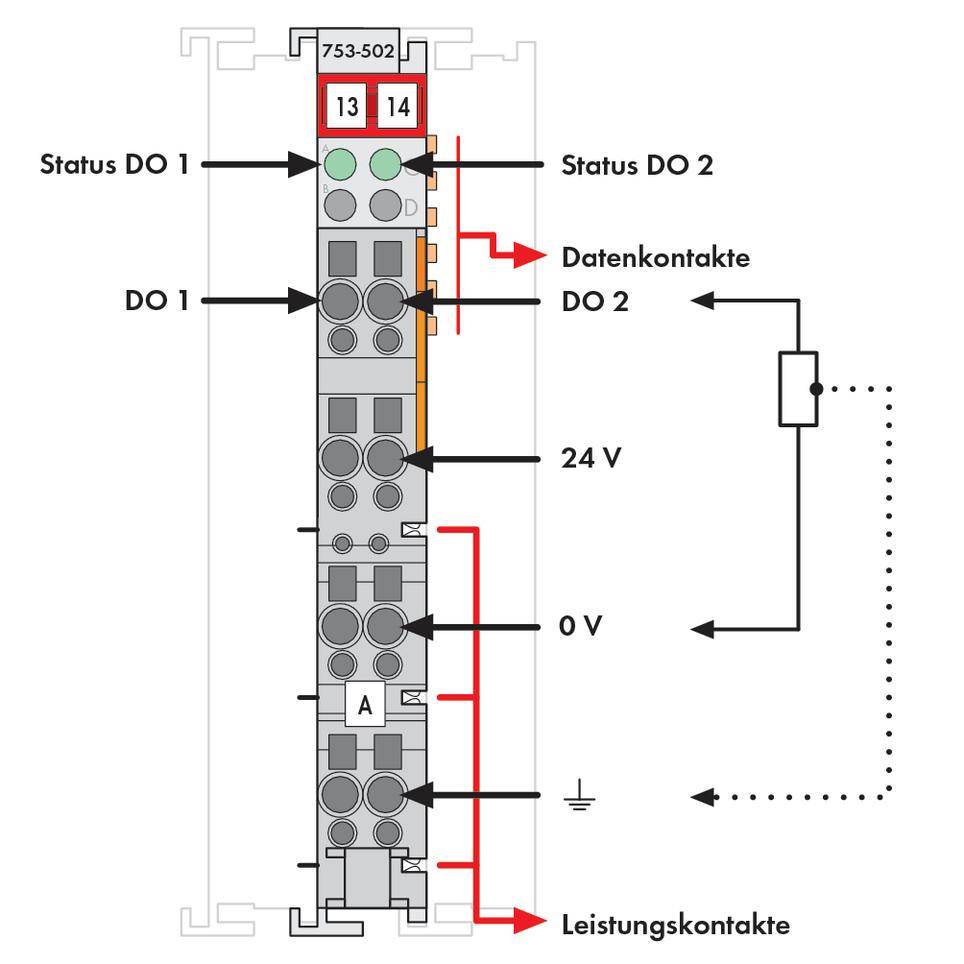 'Diagram modułu WAGO I/O: przedstawia rozmieszczenie styków dla DO1, DO2, wskaźników statusu, styków danych, linii 24V i 0V.'