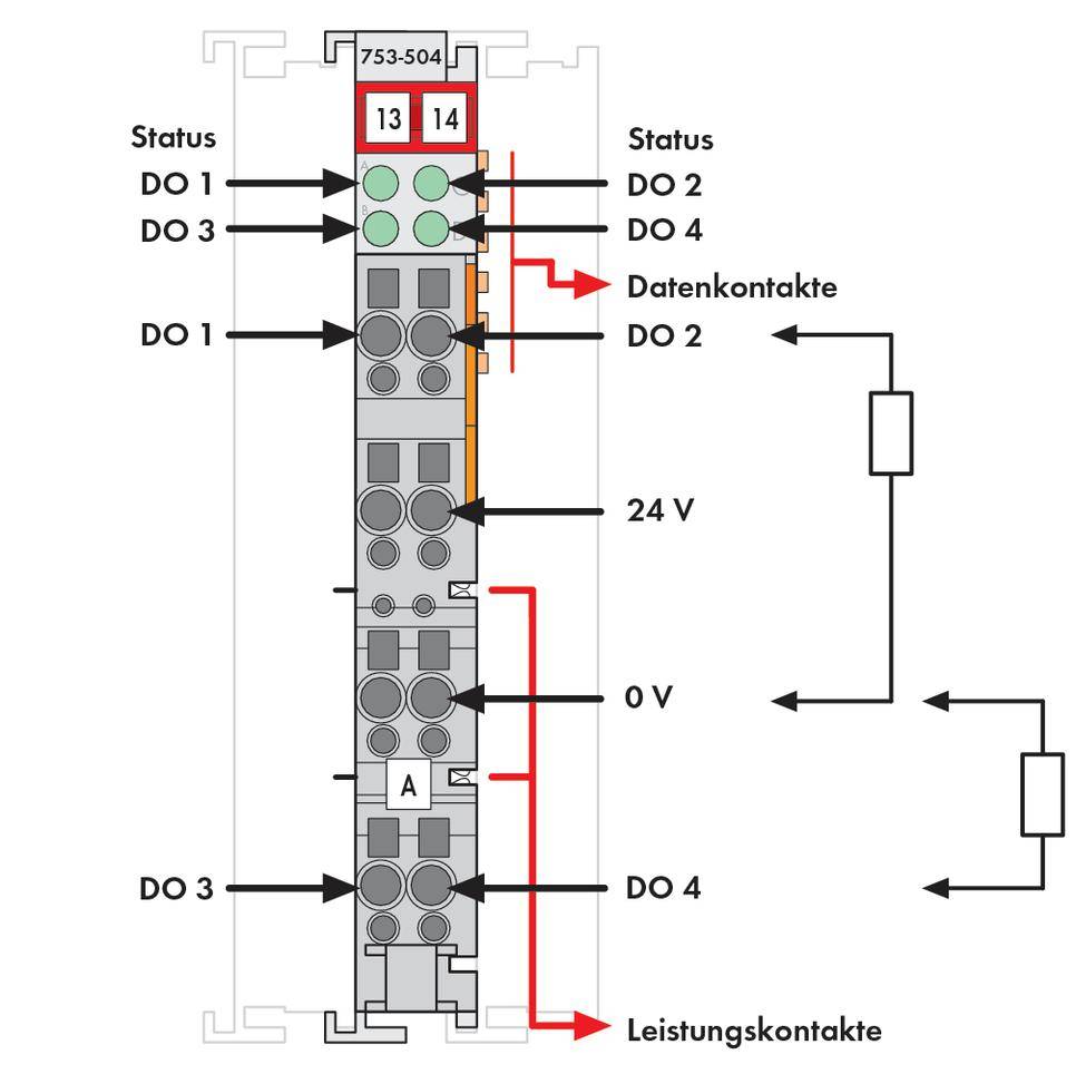 Diagram modułu wyjściowego cyfrowego z opisami statusu, styków danych, 24 V, 0 V oraz styków zasilania.