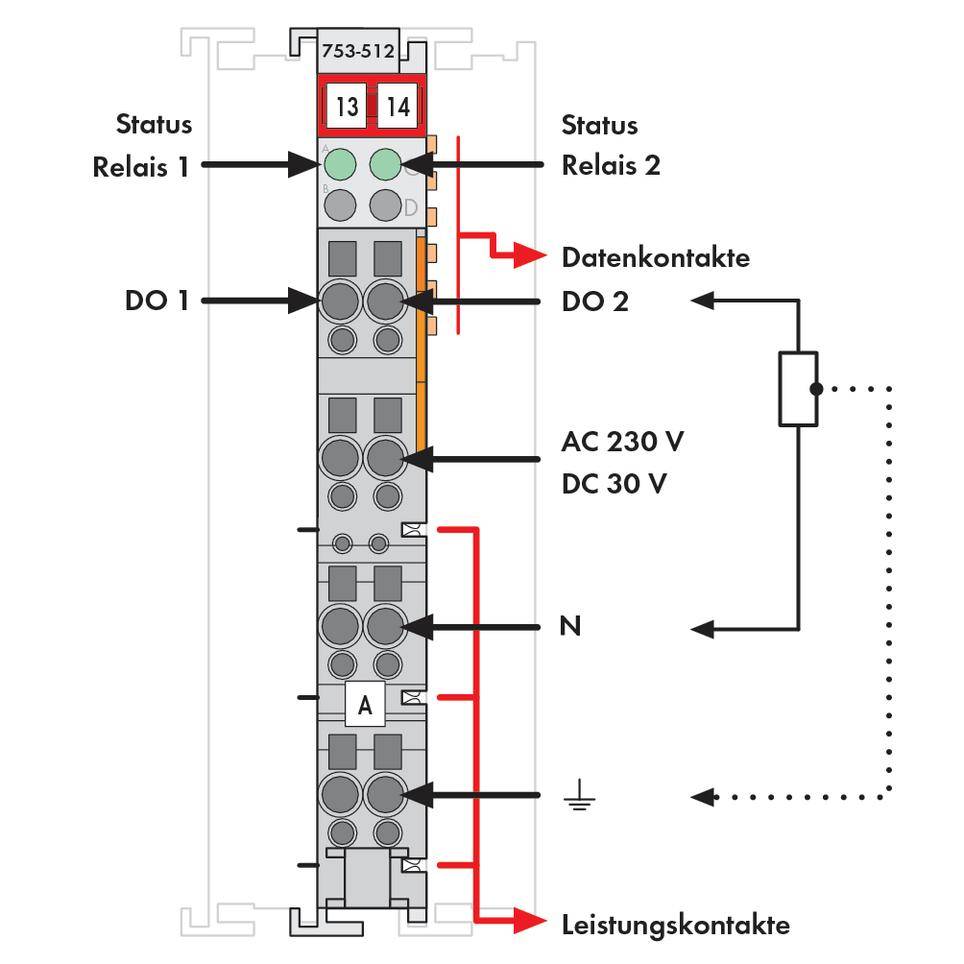 'Schemat modułu przekaźnikowego z dwoma przekaźnikami, oznaczonymi stykami statusowymi i stykami danych oraz różnymi wejściami napięciowymi.'