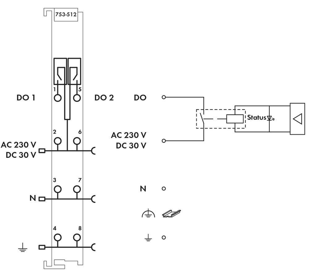 Rysunek schematu elektrycznego: Przedstawia połączenia i napięcia (AC 230V, DC 30V) między dwoma wejściami cyfrowymi (DO) a wskaźnikiem statusu.