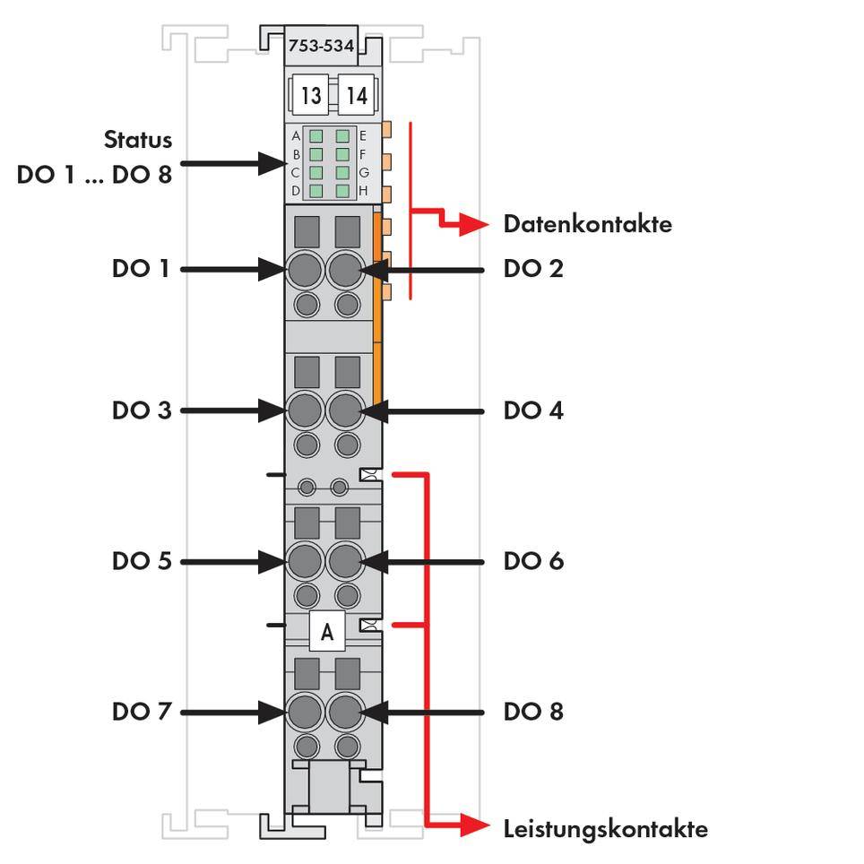 'Schemat podłączenia modułu: zaznaczono diodę statusową LED, wyjścia cyfrowe DO 1 do DO 8, styki danych i styki zasilania.'