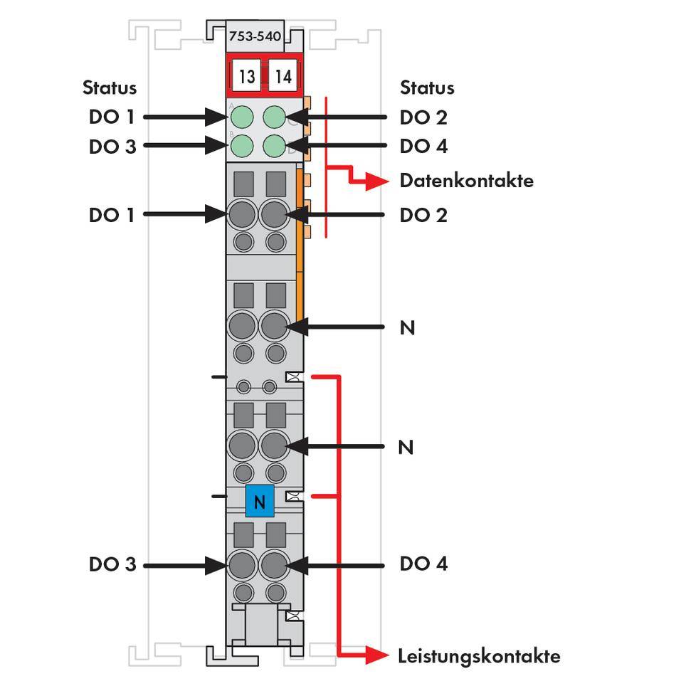 Diagram elektronicznego obwodu z wieloma stykami. Opisy: Status, DO 1-4, styki danych, styki zasilania.