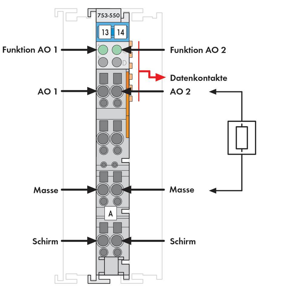 Moduł z oznaczonymi stykami danych i etykietami: Funkcja AO 1, Funkcja AO 2, AO 1, AO 2, Masa, Ekran. Diagram po prawej stronie.
