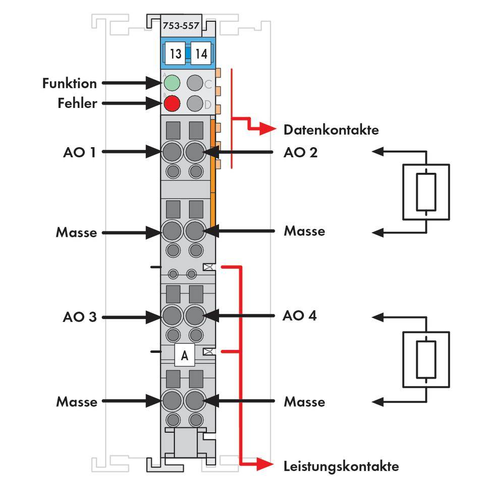 Schemat elektrycznej listwy zaciskowej z czterema wyjściami analogowymi (AO1-AO4), odpowiednimi zaciskami masy oraz stykami danych i zasilania.