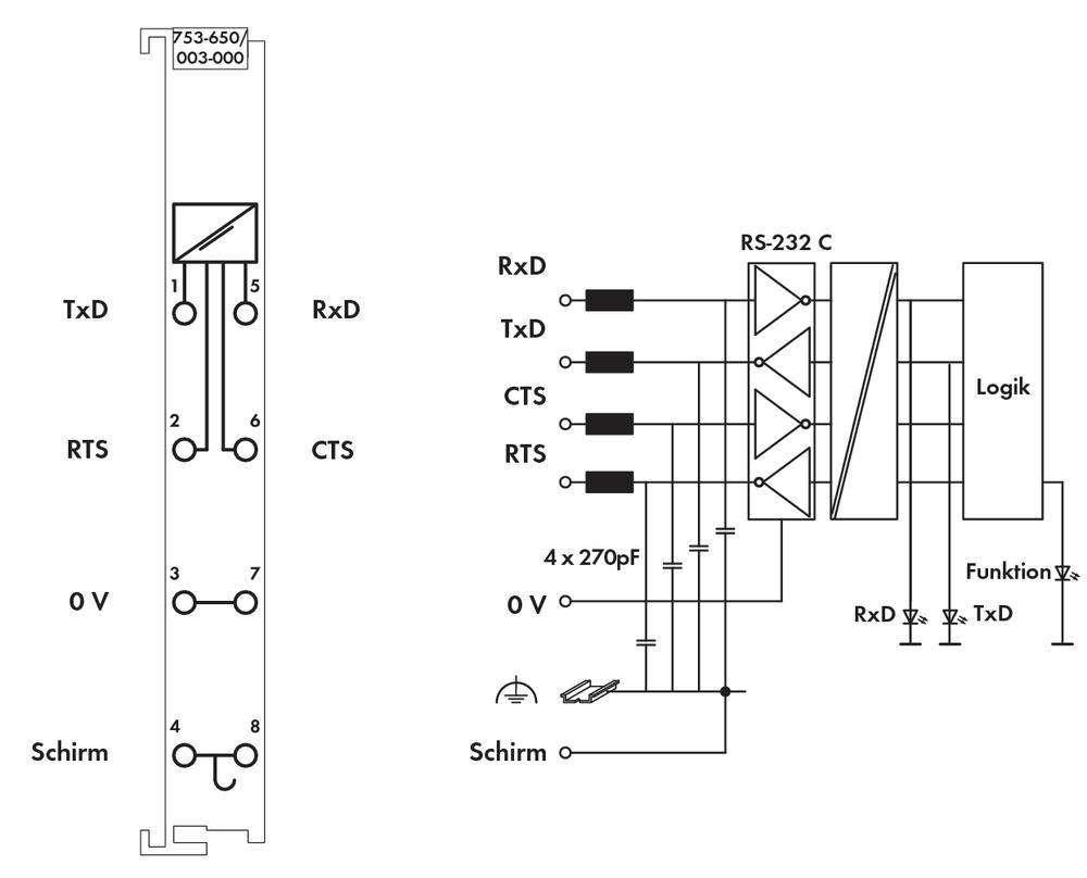 Schemat elektryczny przedstawia połączenie RS-232 C ze szczegółowymi oznaczeniami styków: TxD, RxD, RTS, CTS. Szczegóły obejmują rezystory i układ logiczny.