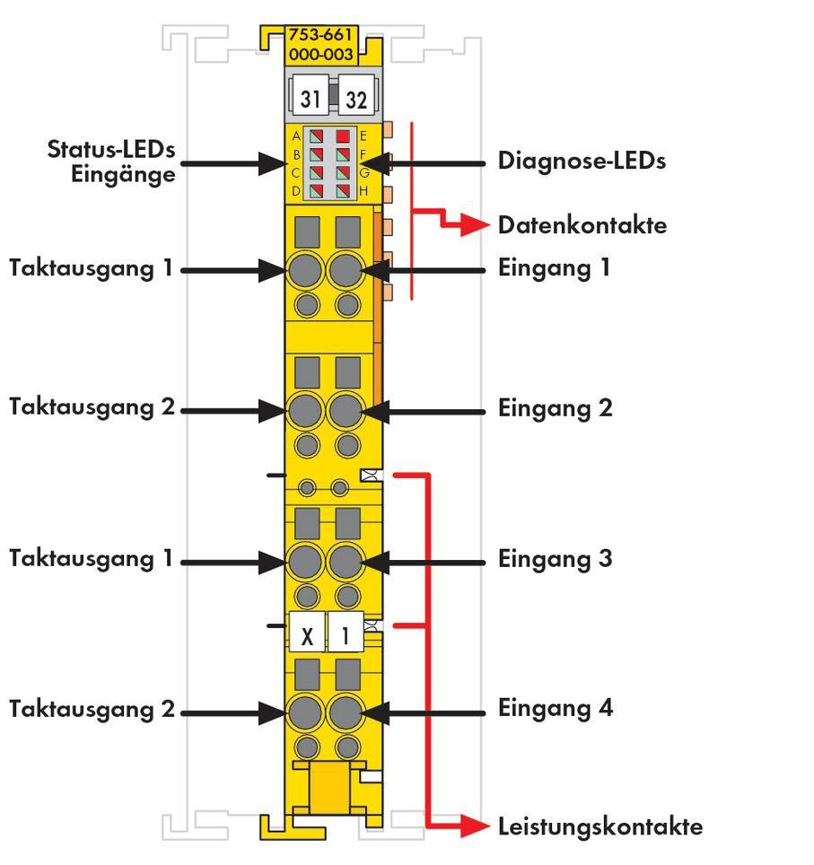 Obraz przedstawia moduł elektroniczny z wieloma wejściami i diodami LED. Opisane są diody statusowe, diagnostyczne oraz zaciski zasilania.