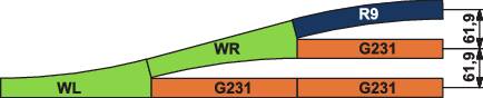 Diagram przedstawia trzy wzajemnie powiązane segmenty: 'WL' w kolorze zielonym, 'WR' w kolorze zielonym oraz 'G231' w kolorze pomarańczowym. 'R9' nad 'WR'.