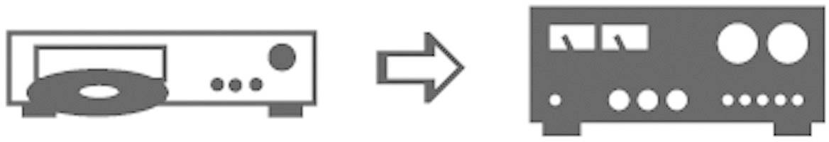 Przejście z gramofonu do wzmacniacza.