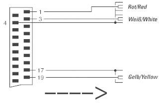 Diagram złącza 19-stykowego z trzema połączeniami: styk 1 do Czerwonego, styk 3 do Białego, styk 4 do Żółtego.
