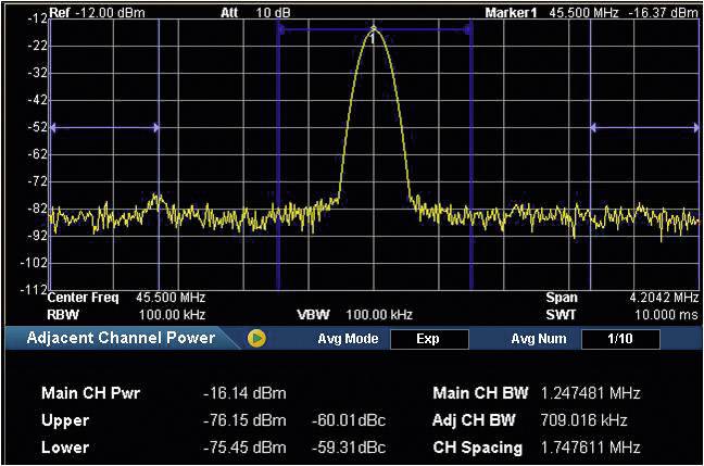 Analiza widma wykazuje sygnał główny przy 45,500 MHz o mocy -12,00 dBm oraz sygnały poboczne. Diagram przedstawia zależność między częstotliwością a mocą.