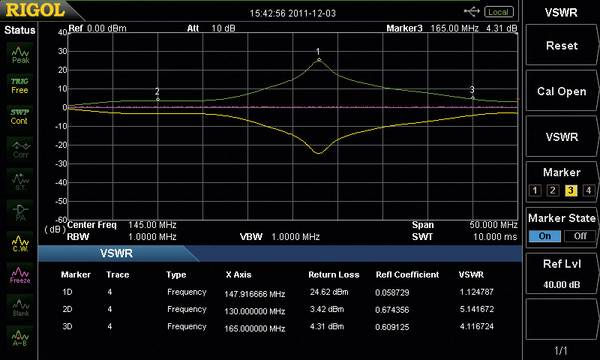 Rigol VB1032 VB1032 N/A  Mostek pomiarowy faz 1 szt.