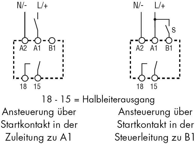 Schemat elektryczny z dwoma obwodami: po lewej stronie z włączeniem przez styk startowy w przewodzie zasilającym do A1, po prawej stronie w przewodzie sterującym do B1.