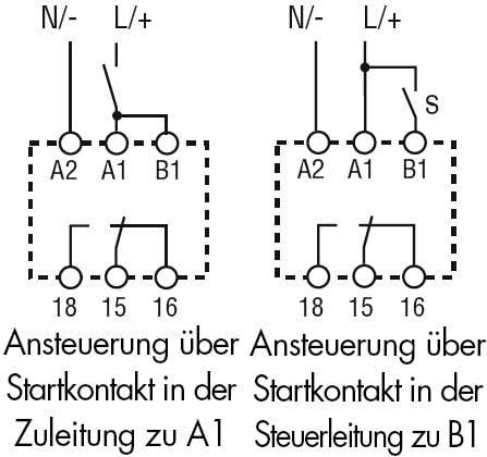 Diagram przedstawia dwa schematy elektryczne. Po lewej stronie: styk startowy w przewodzie zasilającym do A1. Po prawej stronie: styk startowy w przewodzie sterującym do B1.