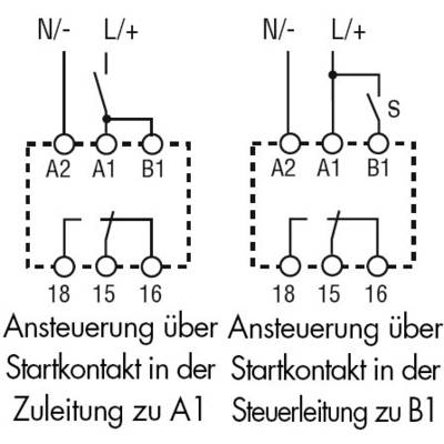 Diagram przedstawia dwa schematy elektryczne. Po lewej stronie: styk startowy w przewodzie zasilającym do A1. Po prawej stronie: styk startowy w przewodzie sterującym do B1.