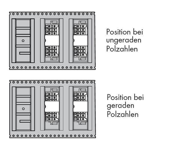 „Pozycja przy nieparzystej liczbie biegunów" pokazuje dwie elektryczne tablice rozdzielcze obok siebie. „Pozycja przy parzystej liczbie biegunów" przedstawia podobny układ.